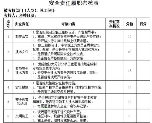 工程项目管理