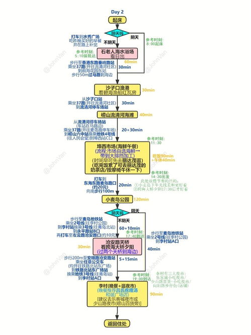 青岛旅游攻略Part3 2 玩法路线推荐② 