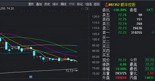 刚刚给出最新消息，荣之联 现在是加仓·还是减仓