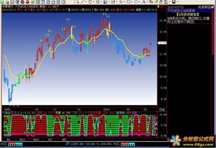 [股票公式]于氏战法之K线语言用在什么软件上