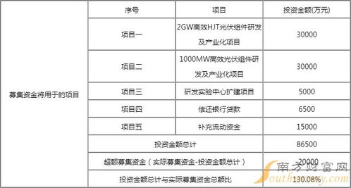 2022年新股上市时间一览表