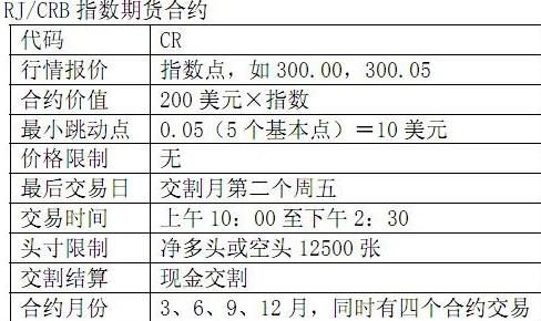 有做外盘的么,CRB期货指数合约还能交易么,在什么时候不能交易的,原因 