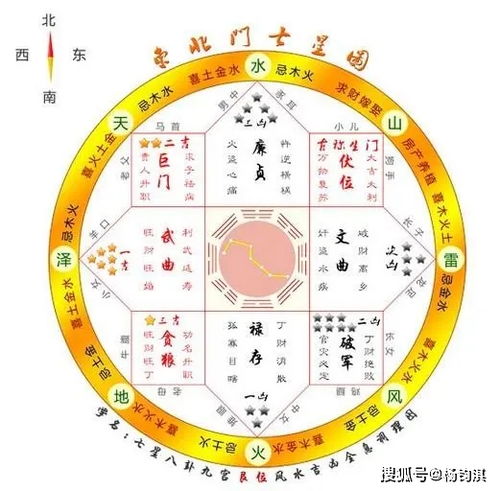 风水大师杨钧淇图解阳宅风水