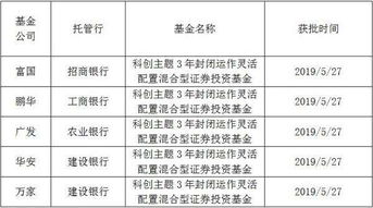 600085同仁堂可转债，参加配售好还是不参加好呢?