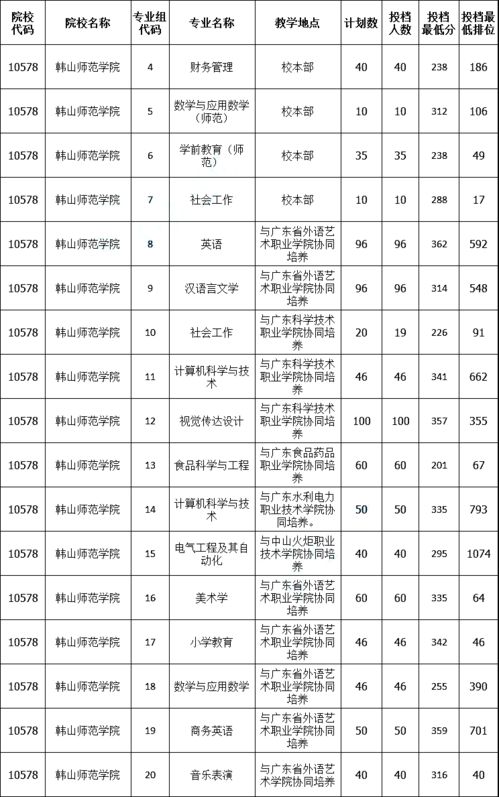 分数低的大学二本公办，分数最低的公办二本