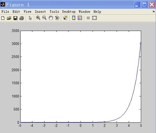 如何用MATLAB画指数函数y=5^x的图
