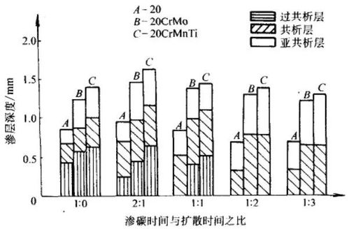 自热原理化学知识解释(自热装置原理)