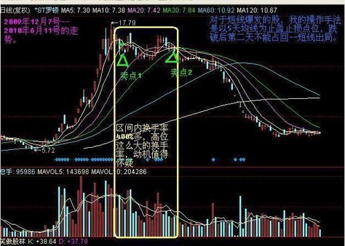 股票中成交量图形蓝色的和红色各是什么意思