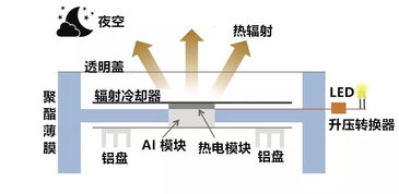 太阳能AM1.5相当于辐射强度是多少？有没有换算公式。AM到底是什么单位，那位行家给解释解释。