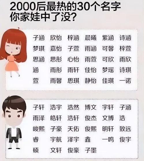 子涵 已成为过去式,新一波既土又潮的名字出现,老师很无奈