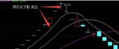 喷嚏光头特效怎么弄好看(股票出现上、下影线是好是坏，怎么分析)