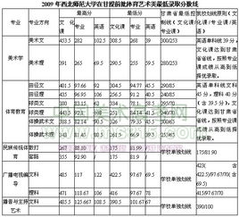 西北师范大学录取分数线(宝鸡文理学院艺术类录取分数线2021)