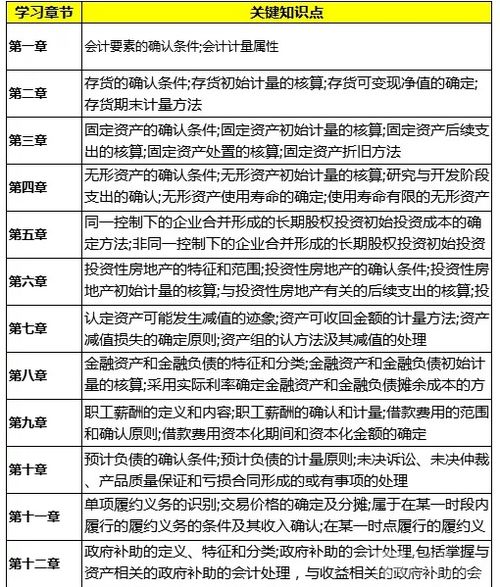 重磅 高考延迟到7月 中级考试会延迟吗