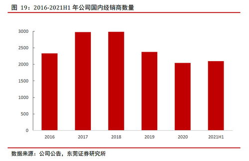 五粮液与茅台哪个更具投资价值？