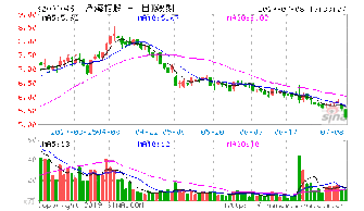 增发 如何确定发行数量？