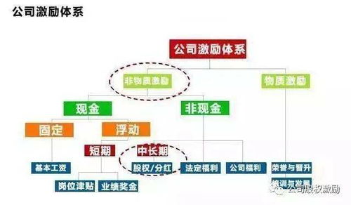 美的15年股权激励，是不是利好