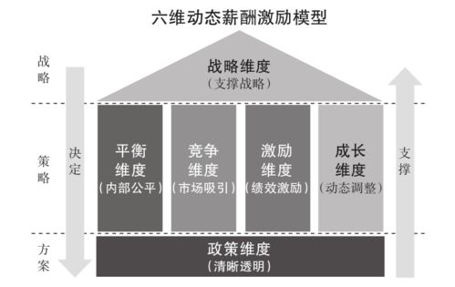 酒店员工工资如何入股