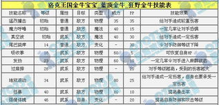 洛克王国金牛宝宝 蓝顶金牛 狂野金牛技能表 进化图 种族值