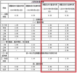 邮政利息大概是多少？