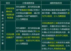 可供**金融资产发生减值如何处理？借方的资产减值损失按什么计入？