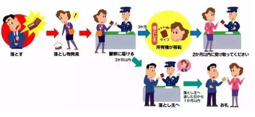 在日本丢东西一定能找回来 日本人素质真有这么高吗