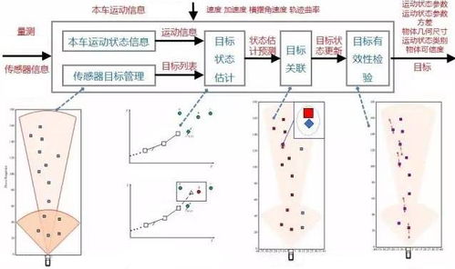 三个方面讲智能车辆对对ADAS的需求