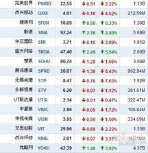 盛大网络中国股票代码