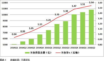 上市公司会计数据是否根据国家政策进行调整?如何调整。