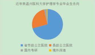 解读专业密码 护理学专业 本科