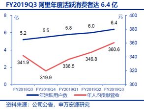 汽车之家2023年第二季度业绩稳健增长，新业务营收同比增长超过20%