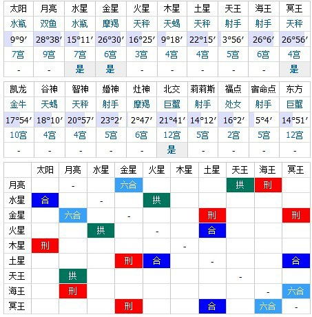 更新2号帅穷男星盘求分析 又来了5位男士,哪个... 