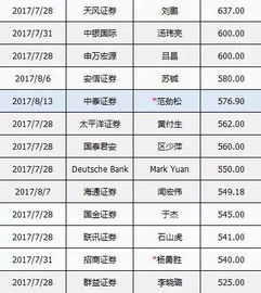 个股买1至买5 和卖1至卖5都是万手以上是什么意思?