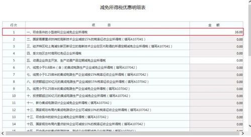 个人说的税明细申报本月忘记未申报罚多少钱 啊