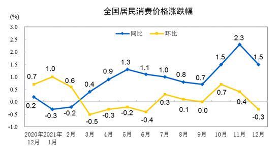 怎么样才能筛选出2022年12月30号到现在，涨幅在30%~40%的股票