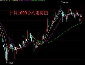 钢铁，煤炭，有色金属股票全部大涨，预示着什么现象