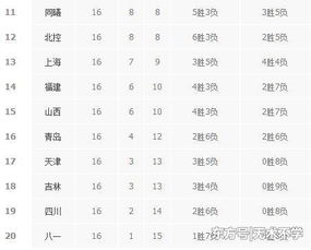 nba最新积分榜最新排名