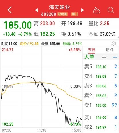 A股由6000点跌到3000点，是不是A股市值缩少了一半?