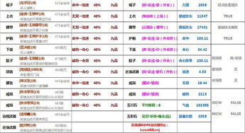 剑网三逐鹿中原版本天策怎样搭配装备最好 要装备名称 