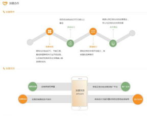 成为光伏组件代理的条件与流程 