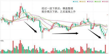 股票600960该跑了不？大神