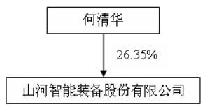 山河智能设备股分有限公司是甚么性质的公司