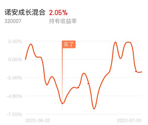 诺安成长混合(320007)