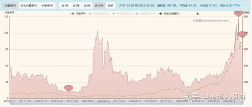 白酒近两年涨幅最多的股票「白酒板块12月以来涨近82023年的白酒股票投资如何把握为好」