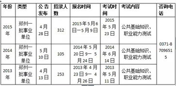 2016郑州一批事业单位招考还会远吗 