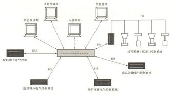 电气控制系统(常用的电气控制系统有哪几种)