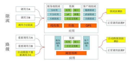 阿里是如何抗住双11的 看完这篇你就明白了