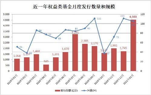 请问,资产利润率=20%,产权比率=1,权益净利率=?