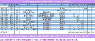 大话西游2新养育系统神结局不花钱怎么弄 有没有计算器 