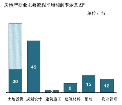 工业，商业，施工企业，房地产开发企业，物流企业.餐饮旅游业会计之间的联系与区别？