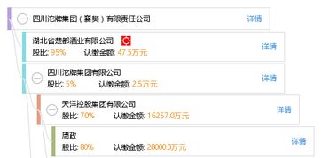 四川沱牌集团有限公司怎么样